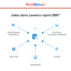 Co to jest raport BIK i jak wpływa na Twoją zdolność kredytową