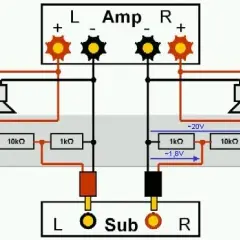 Jak podłączyć subwoofer do wzmacniacza samochodowego bez błędów