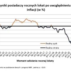 Który bank ma najwyższe oprocentowanie lokat? Sprawdź najlepsze oferty
