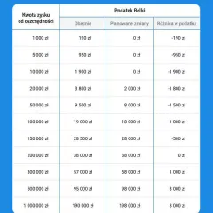 Ile wynosi podatek belki od lokat i jak uniknąć wysokich kosztów?