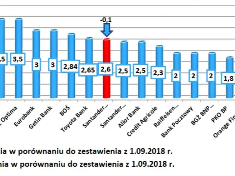 Najkorzystniejsze lokaty w bankach: gdzie zyskać najwięcej?