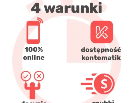 Szybka pożyczka gdzie najlepiej? Sprawdź najlepsze oferty i porównania