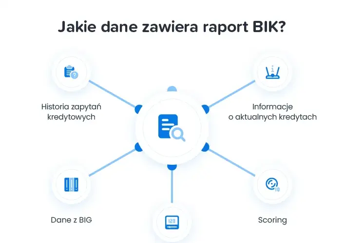 Co to jest raport BIK i jak wpływa na Twoją zdolność kredytową