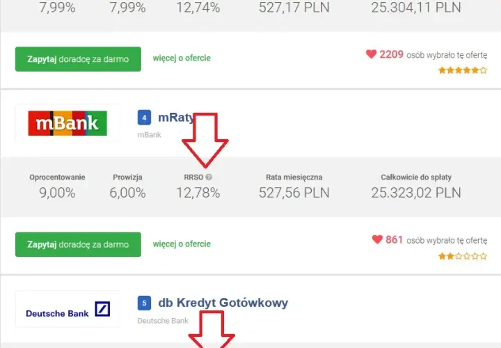 Co to jest RRSO przy pożyczce i jak uniknąć wysokich kosztów?