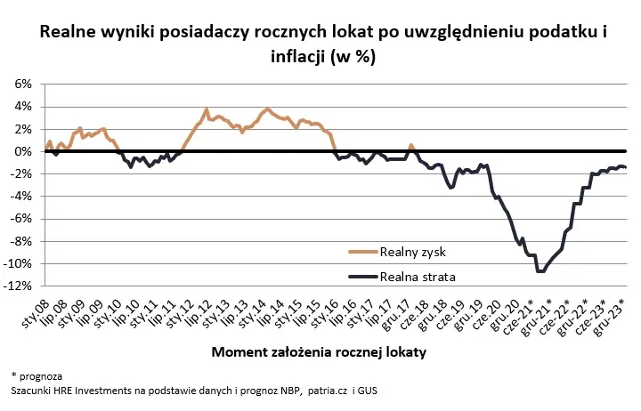 Który bank ma najwyższe oprocentowanie lokat? Sprawdź najlepsze oferty