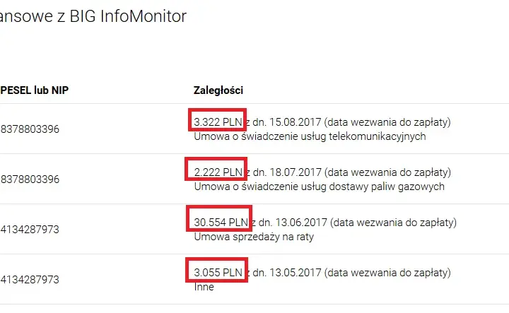 Jak sprawdzić zadłużenie osoby i uniknąć finansowych problemów