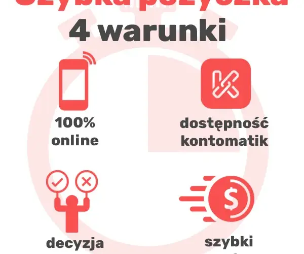 Szybka pożyczka gdzie najlepiej? Sprawdź najlepsze oferty i porównania