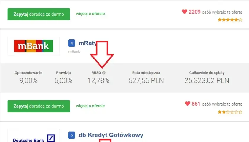 Co to jest RRSO przy pożyczce i jak uniknąć wysokich kosztów?