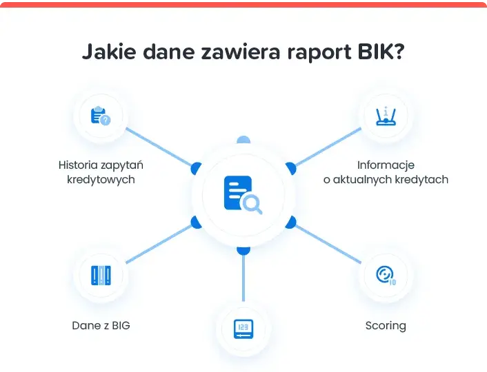 Co to jest raport BIK i jak wpływa na Twoją zdolność kredytową
