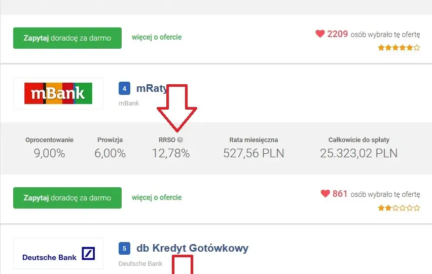 Co to jest RRSO przy pożyczce i jak uniknąć wysokich kosztów?